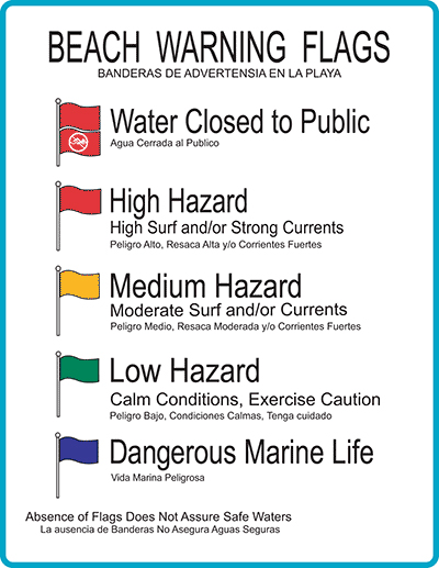 Beach Warning Flags