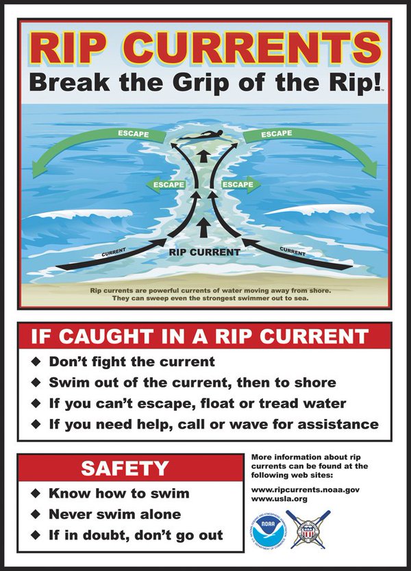 Rip Current Safety Diagram